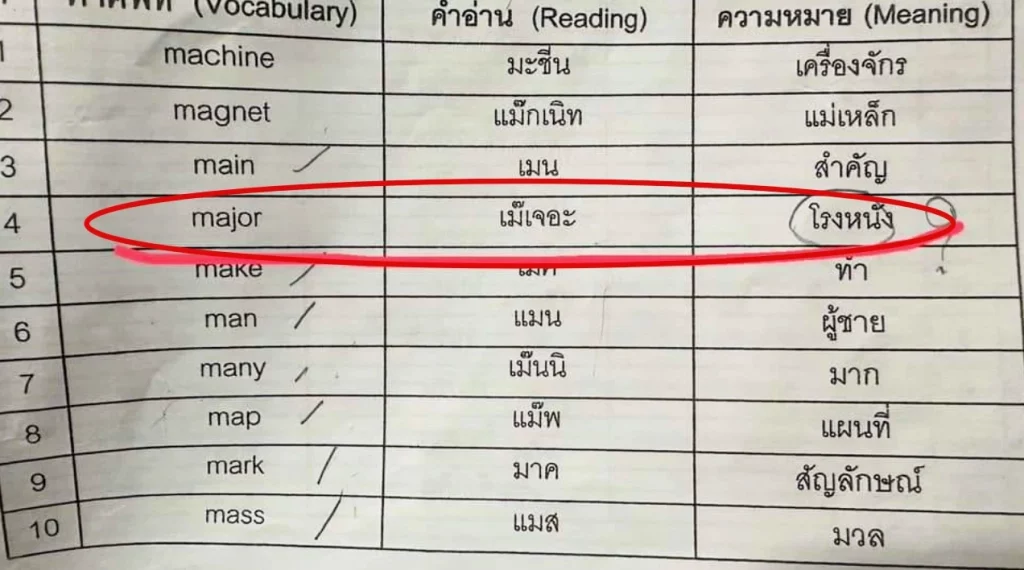 ผู้ปกครองหัวจะปวด ครูเถียงสุดใจ Major แปลว่า โรงหนัง